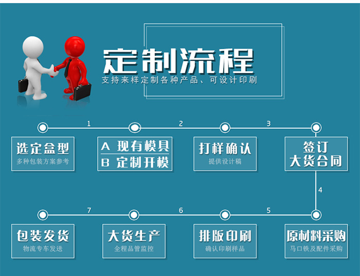 【西域特產(chǎn)】商家贈(zèng)品專用包裝，小型禮品鐵盒包裝_14.jpg